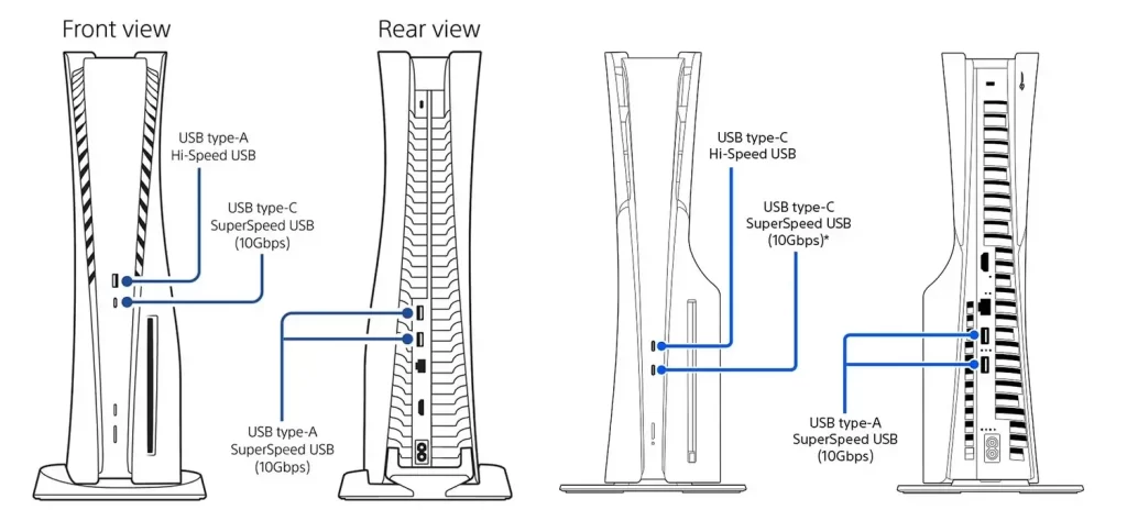 ps 5 vs ps 5 pro schema